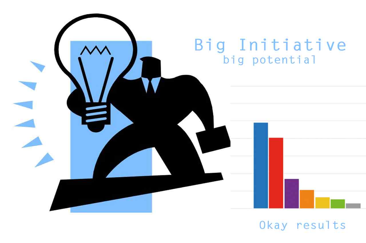 BigInitiative only OK results