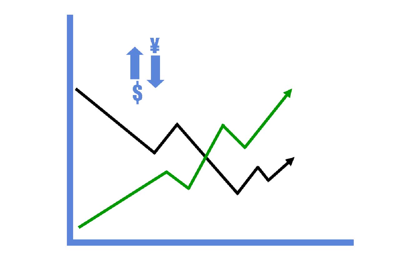 Market Volitility _get it wrong