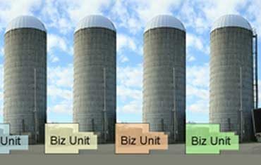 Post Blog Silos